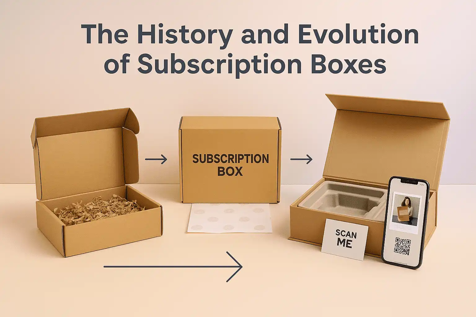 The History and Evolution of Subscription Boxes